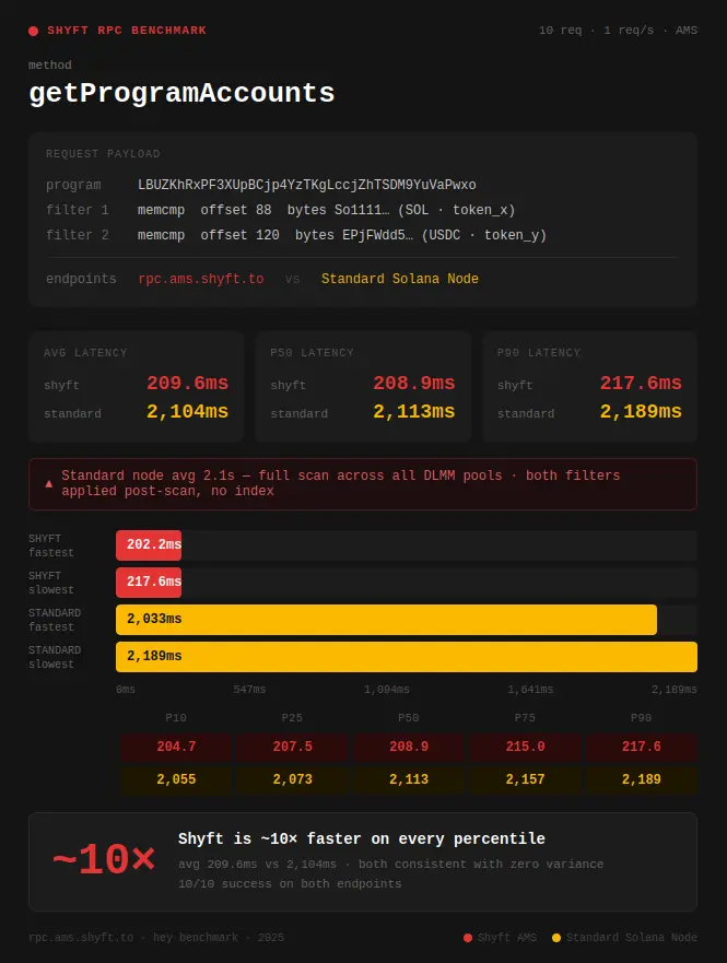 Meteora benchmarks